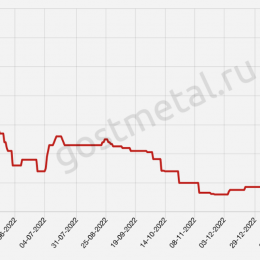 Поднятие цен на металл в 2024 году
