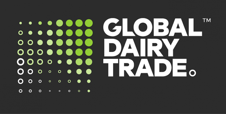 Рост количества покупателей на площадке GDT Marketplace