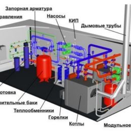 Котельные установки