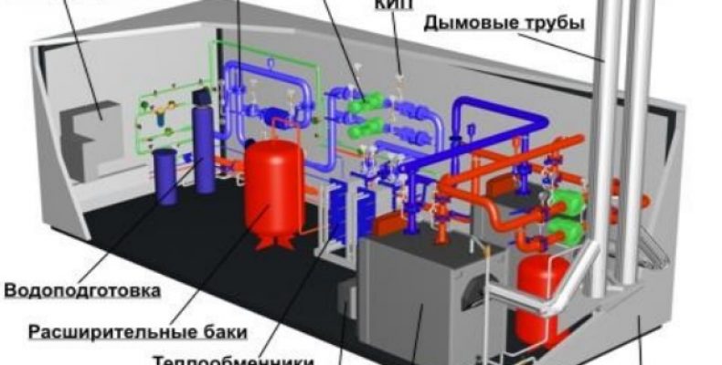 Котельные установки
