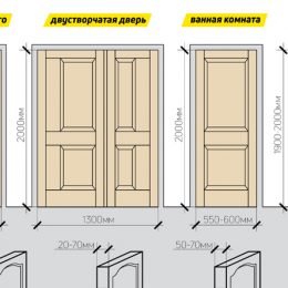 Как выбрать межкомнатную дверь